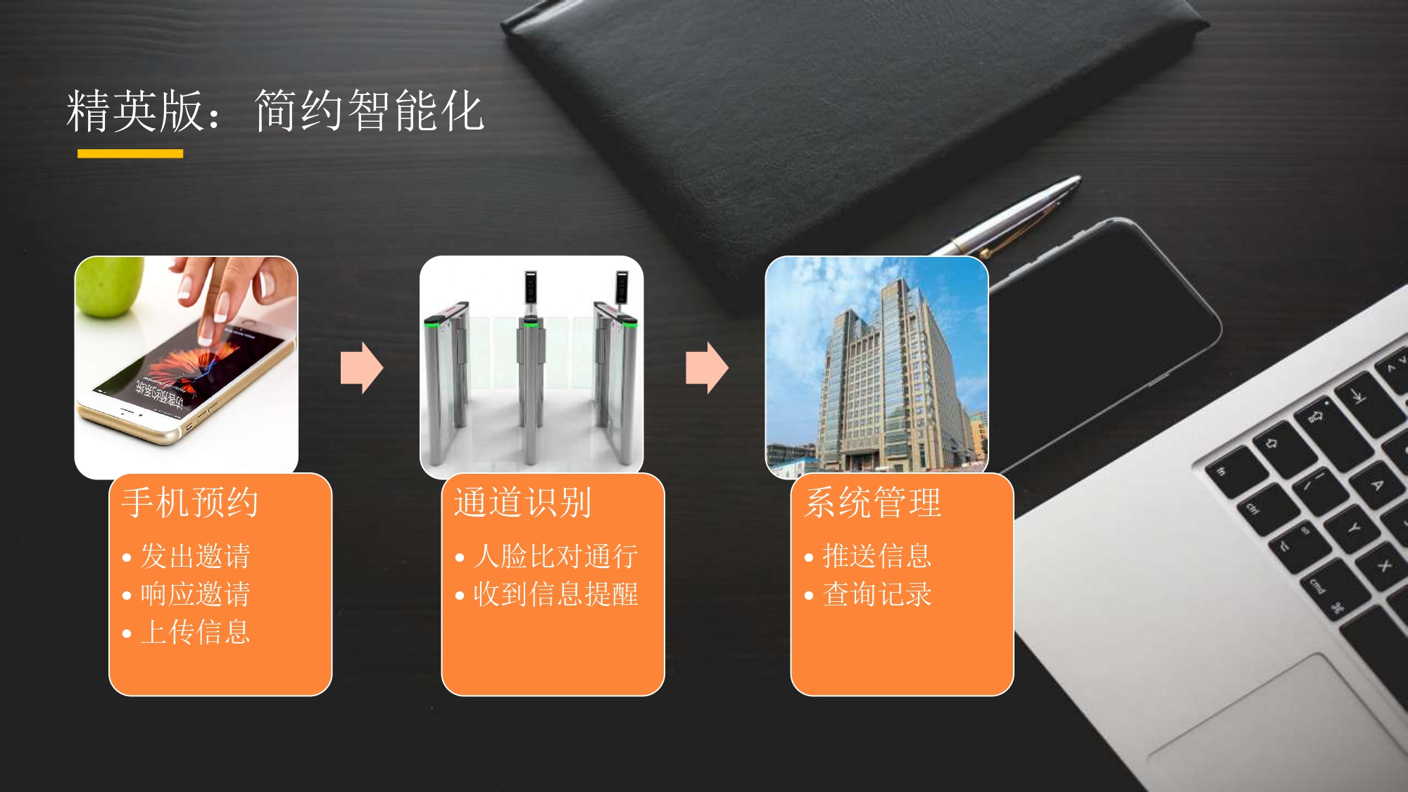 在线微信预约访客管理